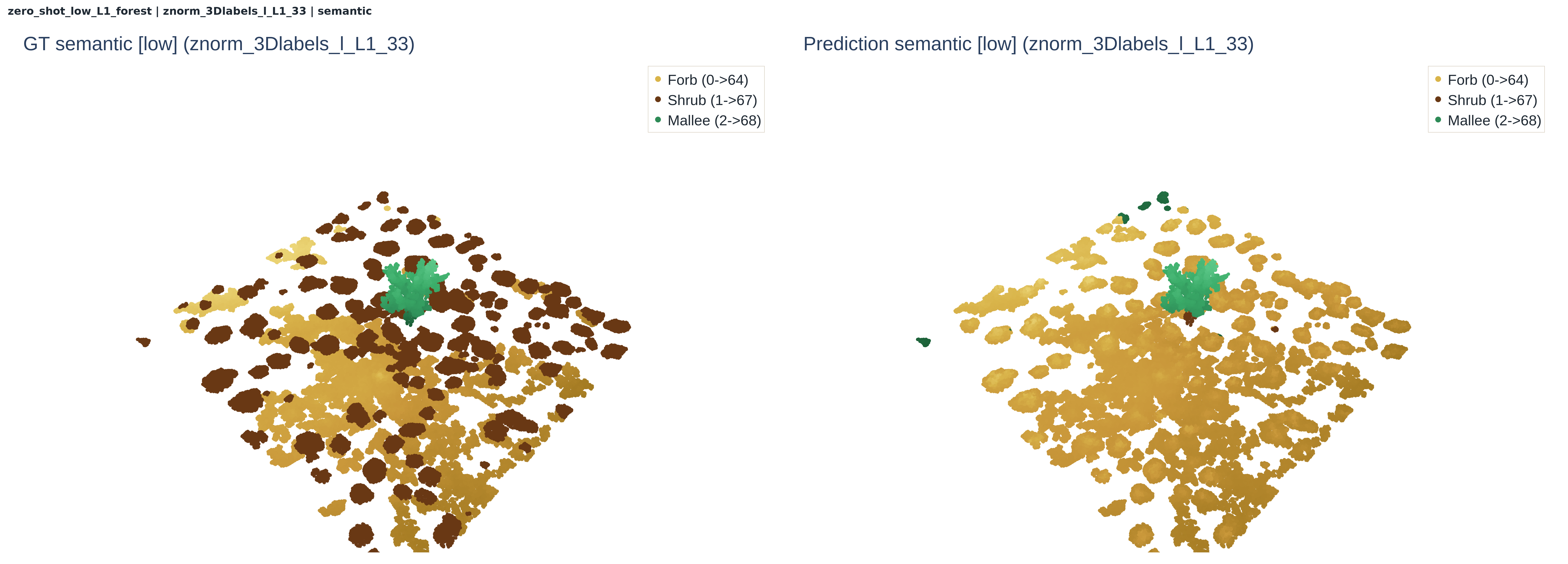 Forest qualitative experiment